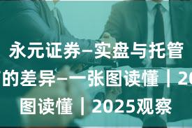 永元证券—实盘与托管—和友商的差异—一张图读懂｜2025观察